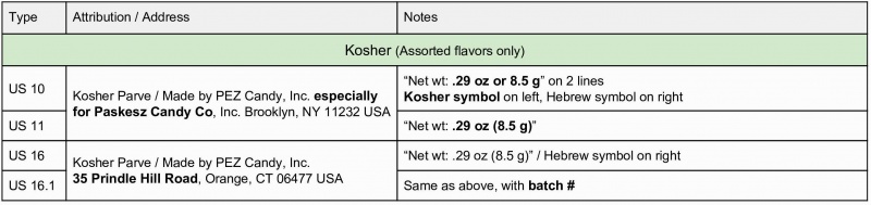 US kosher candy packs